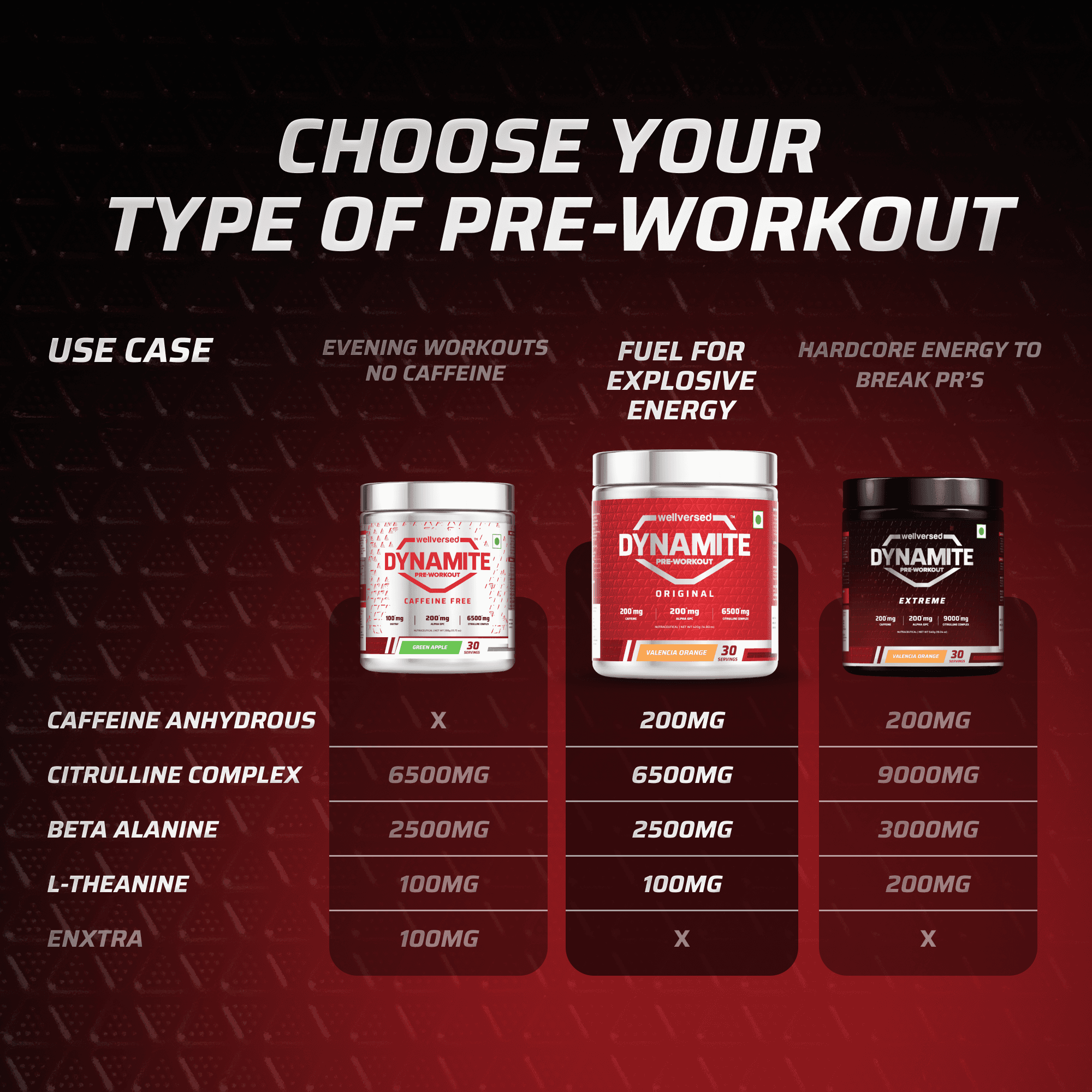 Dynamite Pre-Workout (210g, 15 Servings) | Fruit Blast