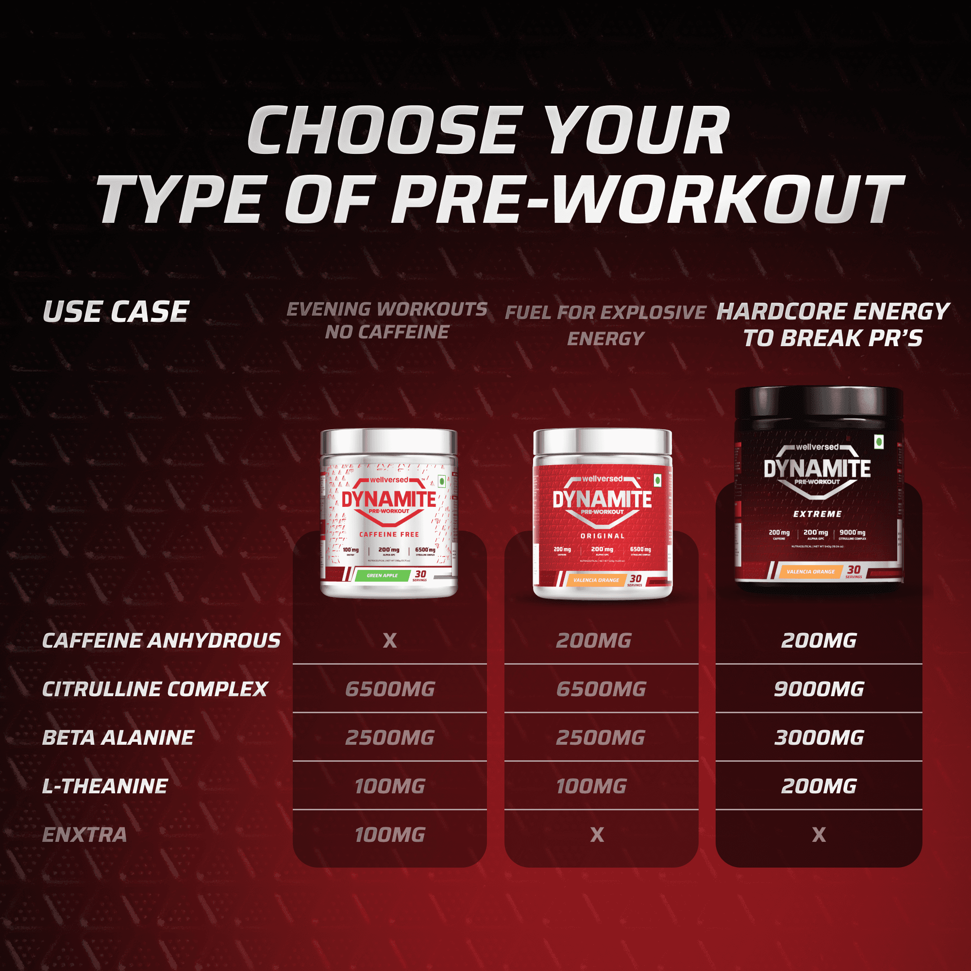 Dynamite Pre-Workout EXTREME (270g, 15 Servings) | Valencia Orange